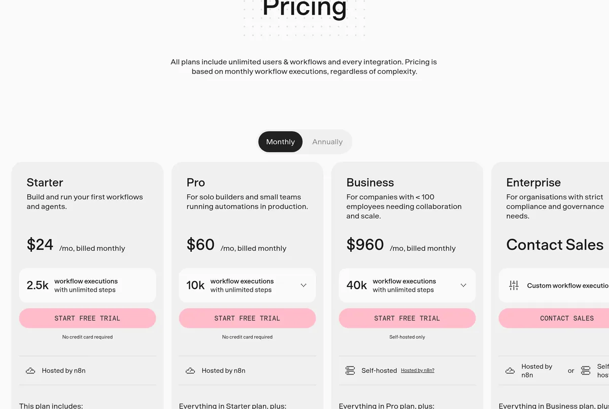 n8n pricing page on monthly billing: Starter $24 with 2.5k executions, Pro $60 with 10k, Business $960 with 40k, and Enterprise by contact