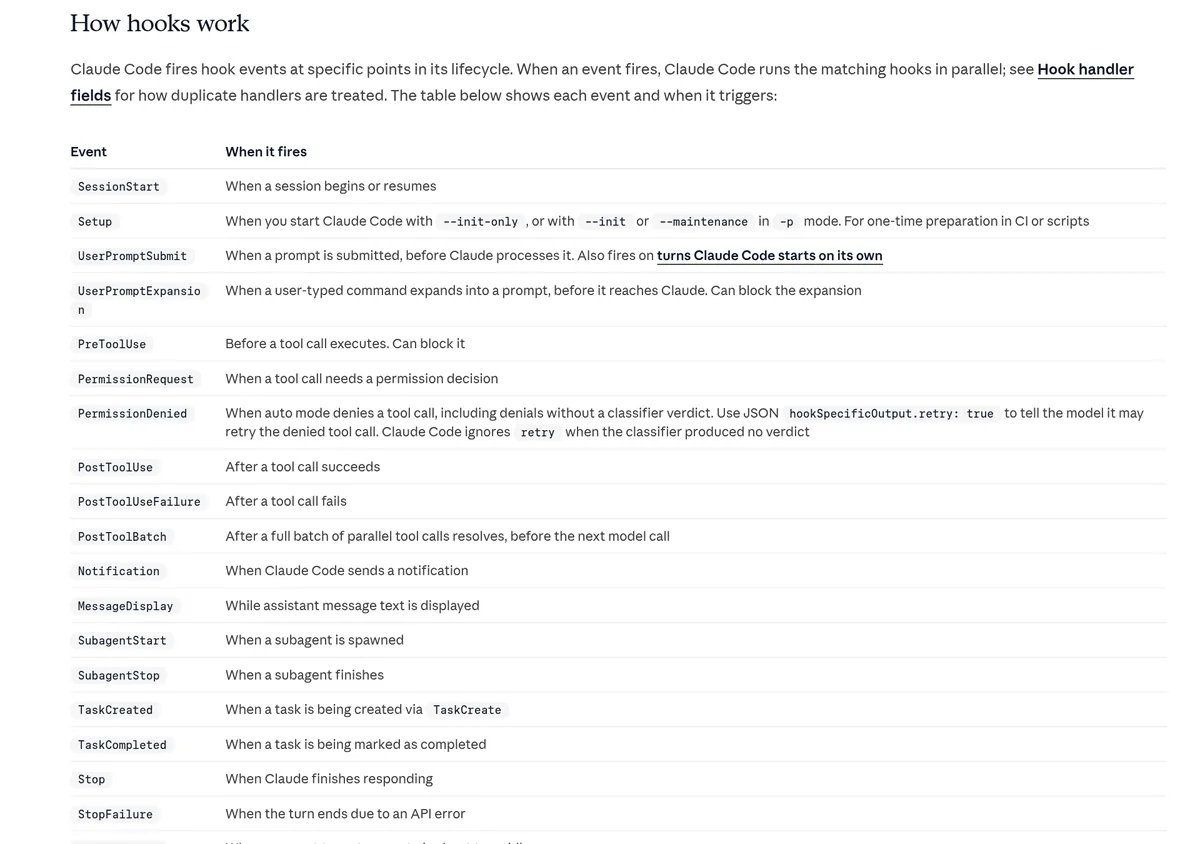 Claude Code docs table listing hook events and when each one fires, such as SessionStart, PreToolUse, PostToolUse, Notification, and Stop