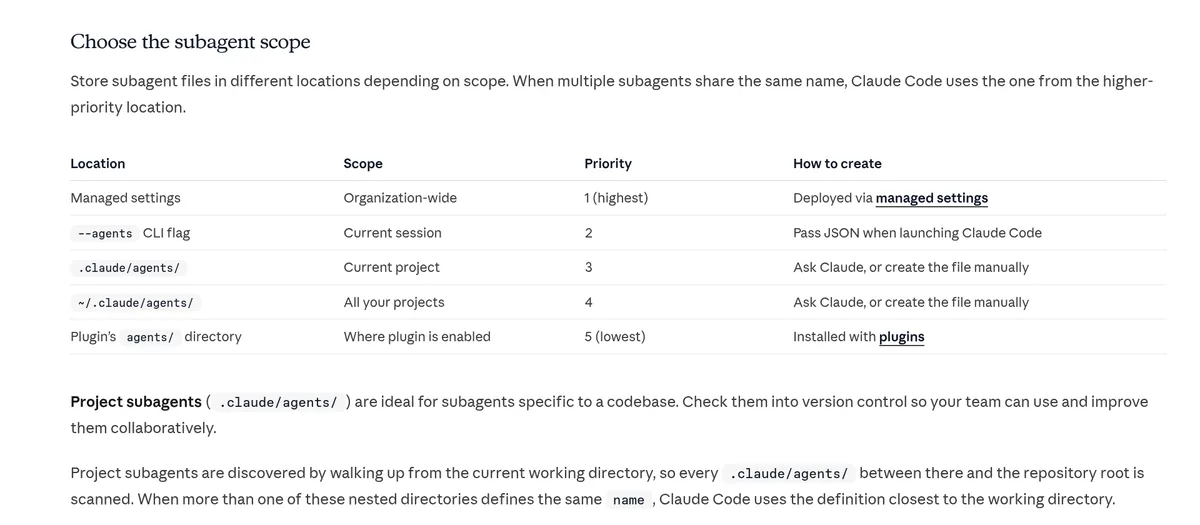 Claude Code docs table of subagent locations and priority: managed settings, the agents CLI flag, .claude/agents for a project, ~/.claude/agents for all projects, and plugins