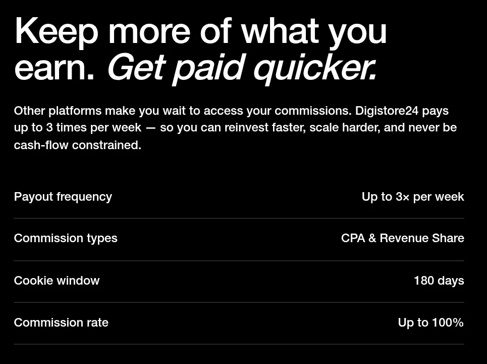Digistore24 affiliates page: payout frequency up to 3 times per week, CPA and revenue share commission types, 180 day cookie window, and commission rate up to 100%