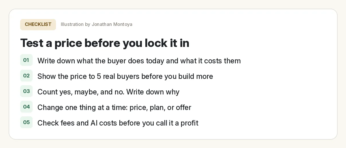 Checklist card for testing a price with five real buyers before building more