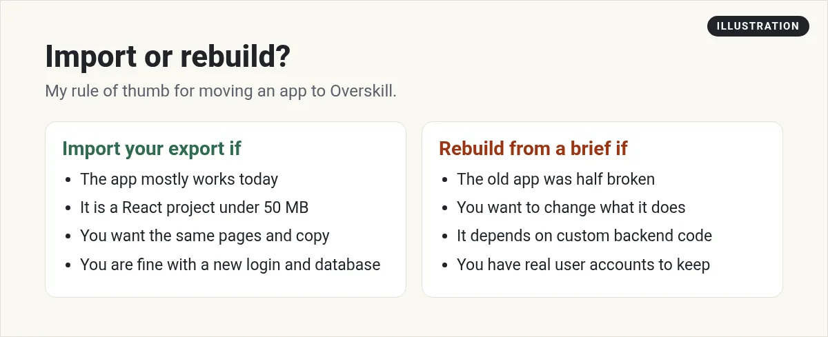 Illustration: two lists, when to import your export and when to rebuild from a brief