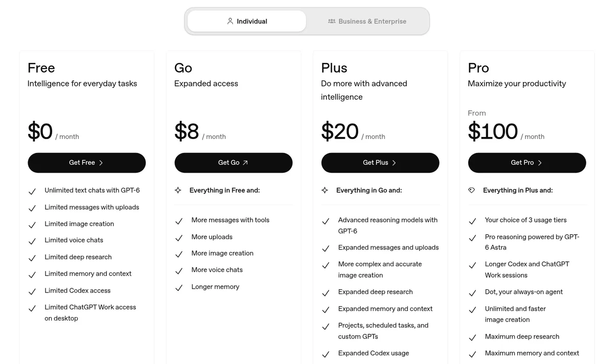 ChatGPT pricing page, Individual tab: Free $0, Go $8, Plus $20, and Pro from $100 a month