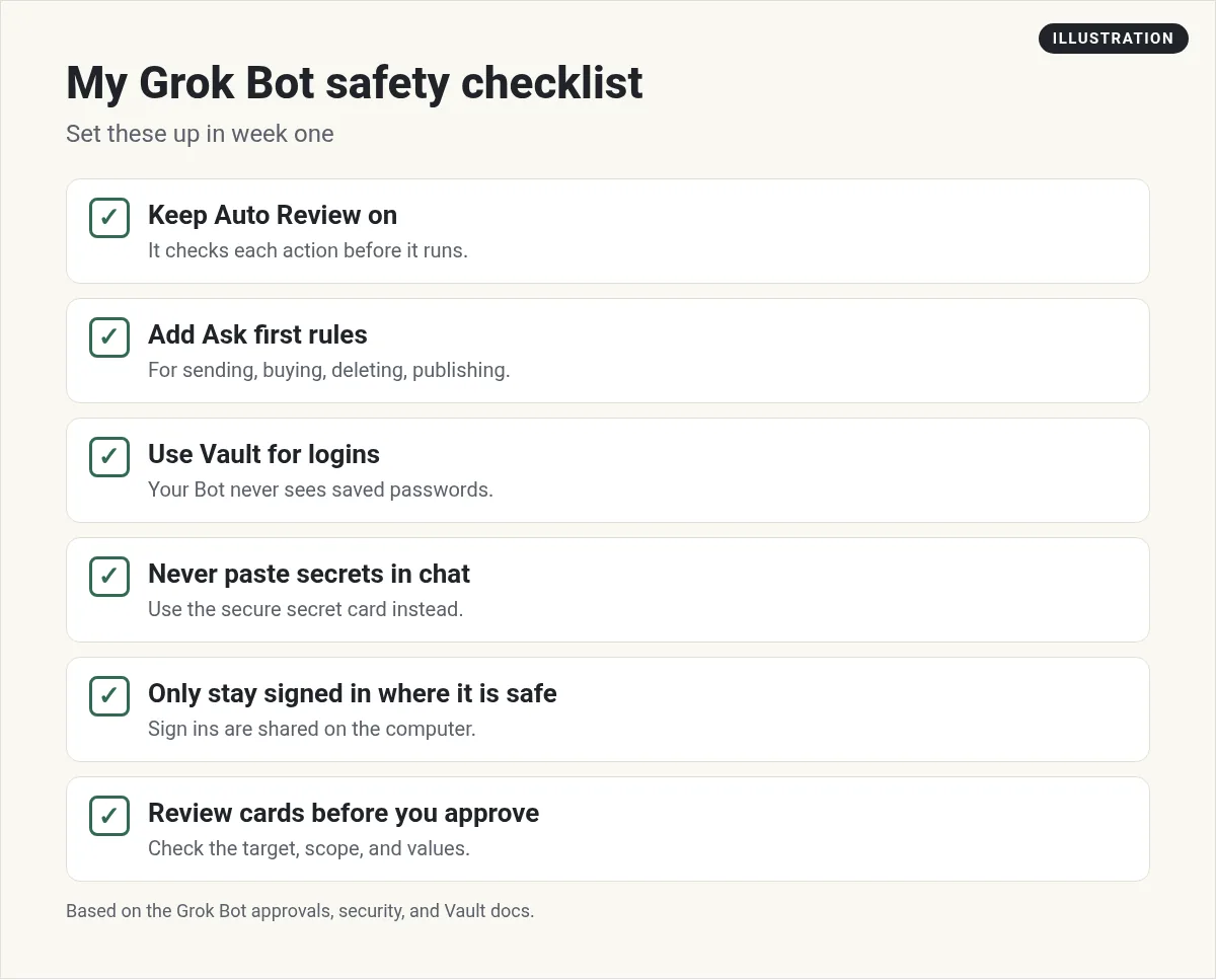 Illustration: a safety checklist: keep Auto Review on, add Ask first rules, use Vault, never paste secrets in chat, limit sign ins, review cards