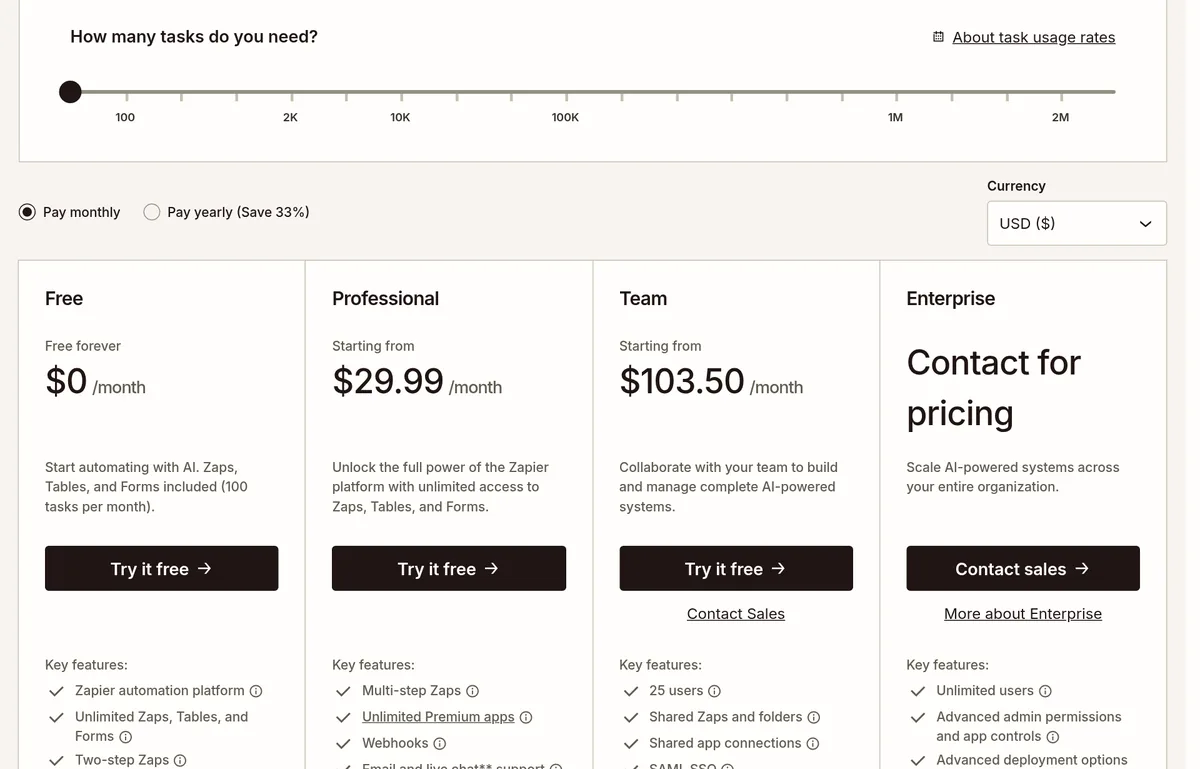 Zapier pricing page with Pay monthly selected: Free $0, Professional from $29.99, Team from $103.50 a month, and Enterprise contact for pricing
