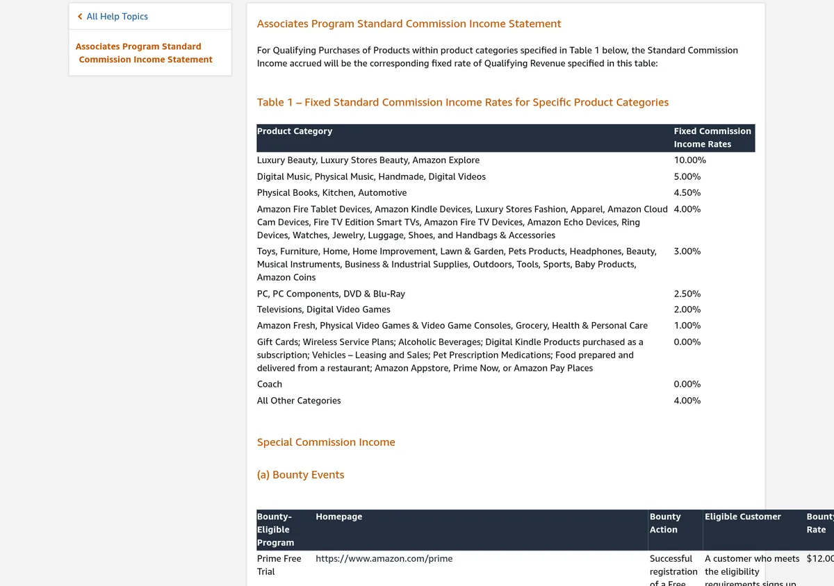 Amazon Associates Standard Commission Income Statement, Table 1: fixed rates by product category, from 10% for Luxury Beauty down to 0% for some categories, and 4% for All Other Categories