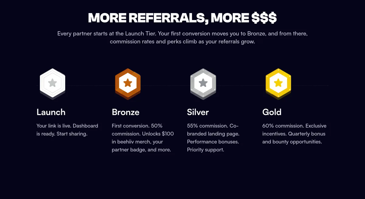 beehiiv partner tiers: Launch, Bronze at 50% commission, Silver at 55%, and Gold at 60%
