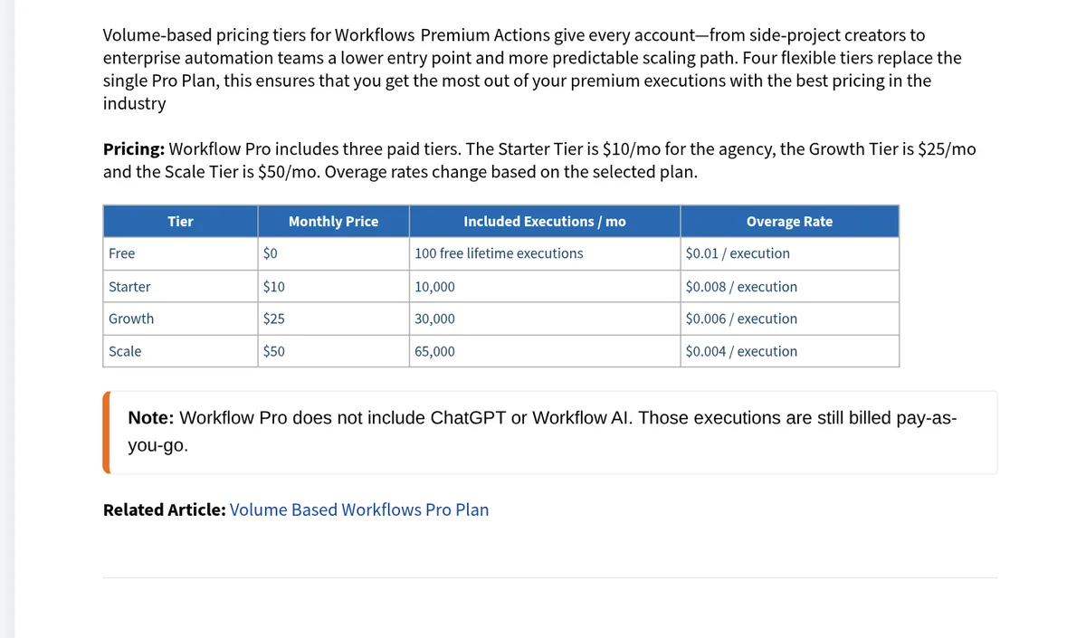 HighLevel pricing guide table for Workflow Pro: Free with 100 lifetime executions, Starter $10 a month, Growth $25, and Scale $50, with overage rates per execution