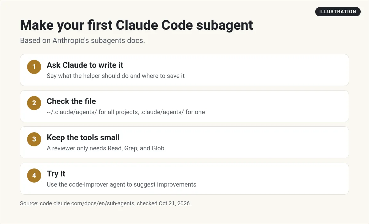 Illustration: four steps to make a Claude Code subagent: ask Claude to write it, check the file, keep tools small, try it