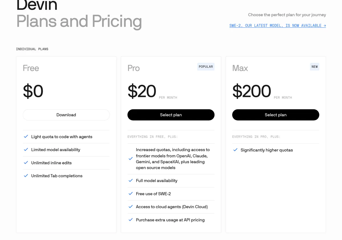 Devin pricing page, where windsurf.com/pricing now redirects, showing Free at $0, Pro at $20 a month, and Max at $200 a month