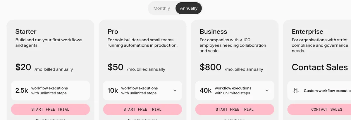 n8n pricing page on annual billing: Starter $20, Pro $50, and Business $800 a month, plus Enterprise