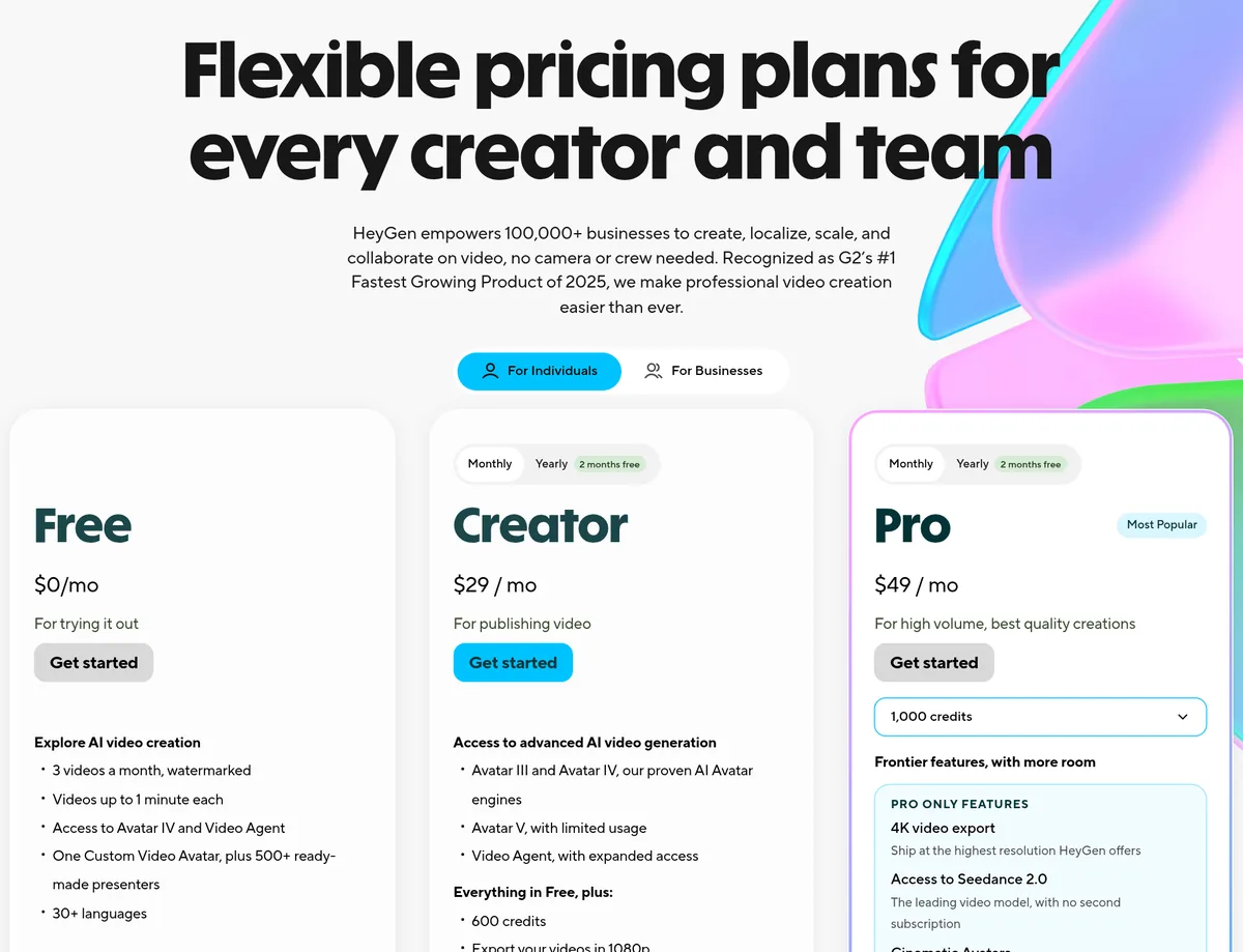 HeyGen pricing page for individuals: Free $0, Creator $29 a month, and Pro $49 a month with 1,000 credits