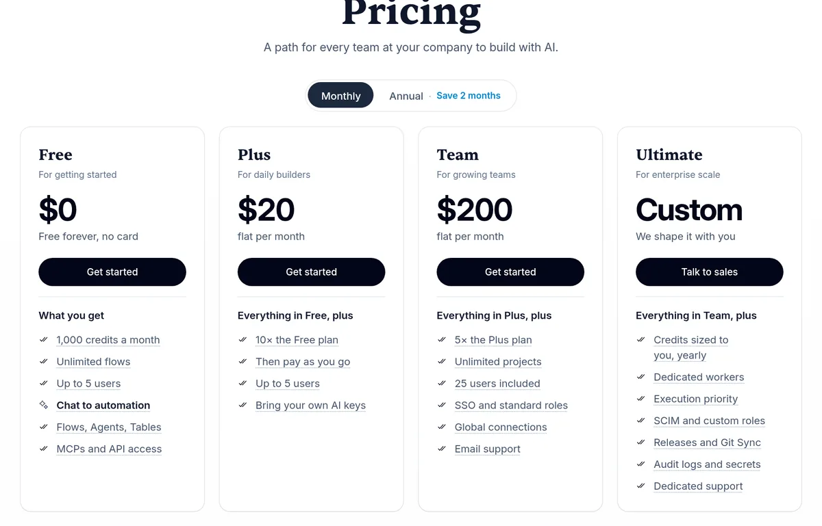 Activepieces pricing page on monthly billing: Free $0, Plus $20, Team $200 flat per month, and Ultimate custom