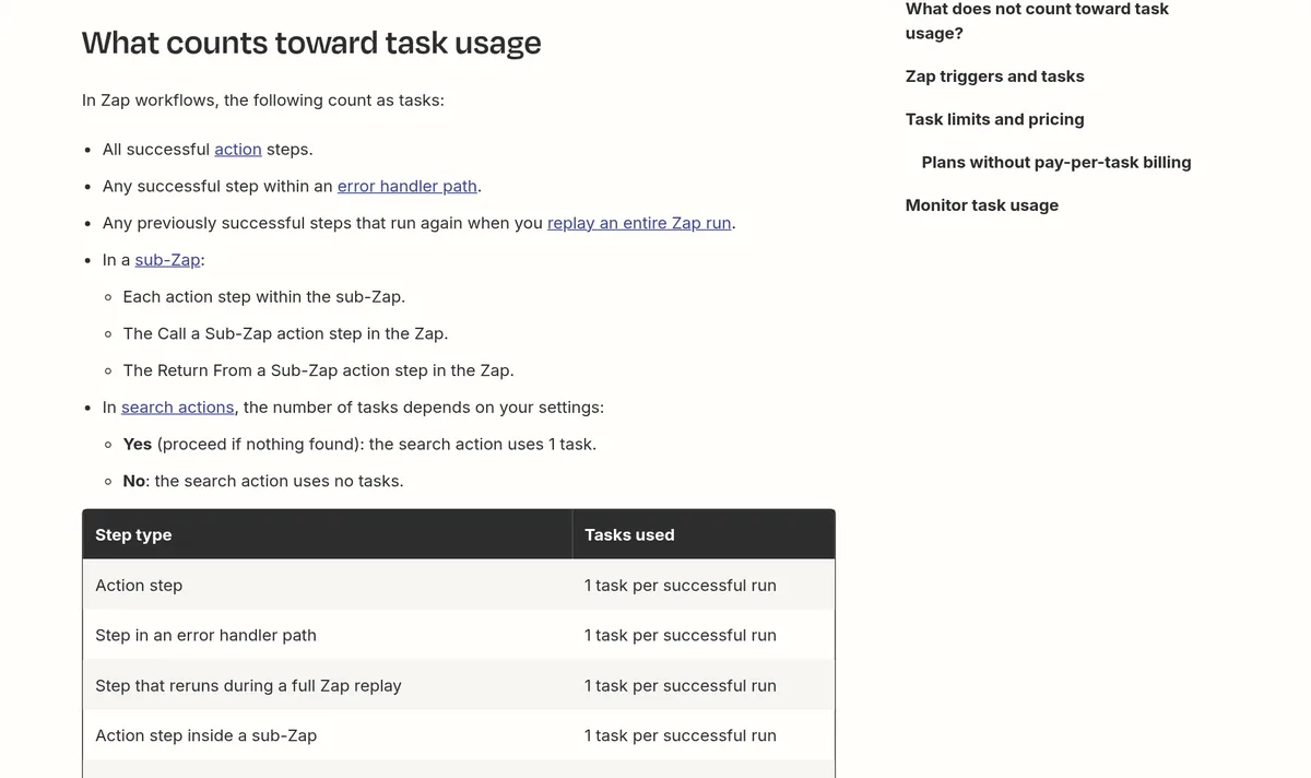 Zapier help article section What counts toward task usage: successful action steps, error handler steps, and replayed steps, with a table of 1 task per successful run