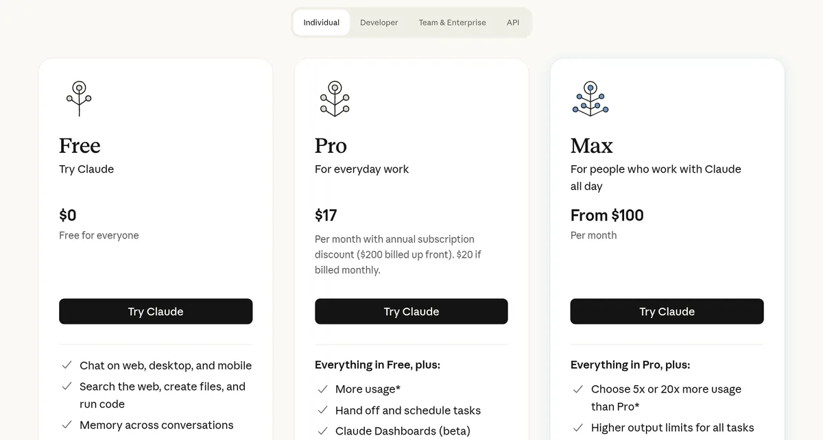 Claude pricing page: Free at $0, Pro at $17 a month with the yearly discount or $20 billed monthly, and Max from $100 a month