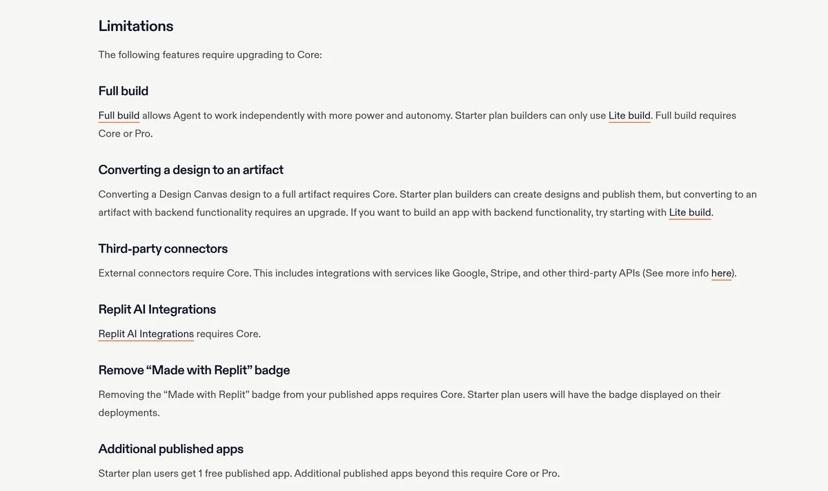 Replit docs: Starter plan limitations, listing Full build, converting a design to an artifact, third-party connectors, Replit AI Integrations, badge removal, and additional published apps as needing Core
