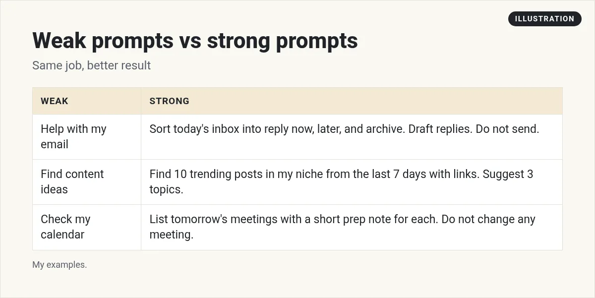 Illustration: table of weak prompts like help with my email next to strong prompts that name the outcome, sources and stop point