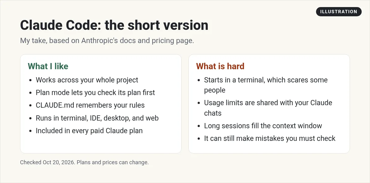 Illustration: two columns listing what I like about Claude Code and what is hard about it