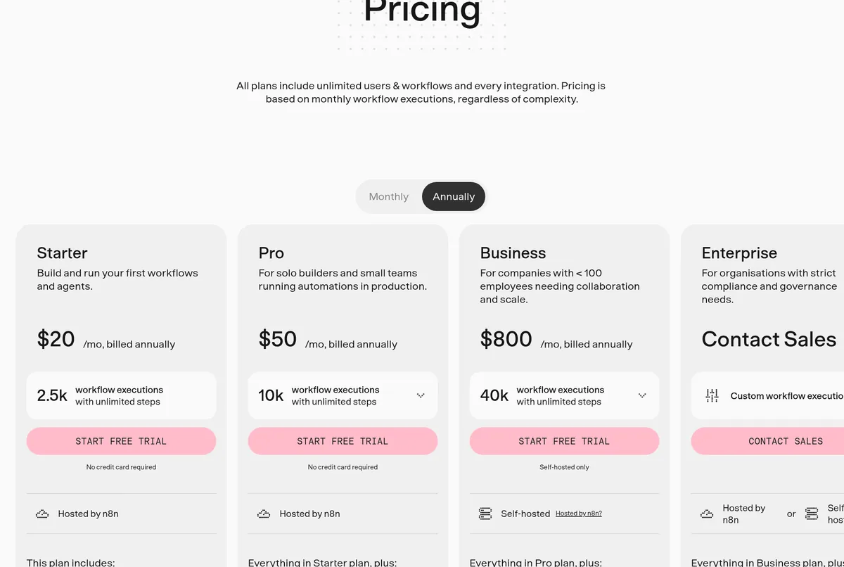 n8n pricing page on Annually: Starter $20, Pro $50, and Business $800 a month billed annually, and Enterprise contact sales