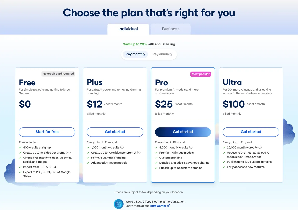 Gamma pricing page with Pay monthly selected: Free $0, Plus $12, Pro $25, and Ultra $100 per seat per month, with the credits for each plan