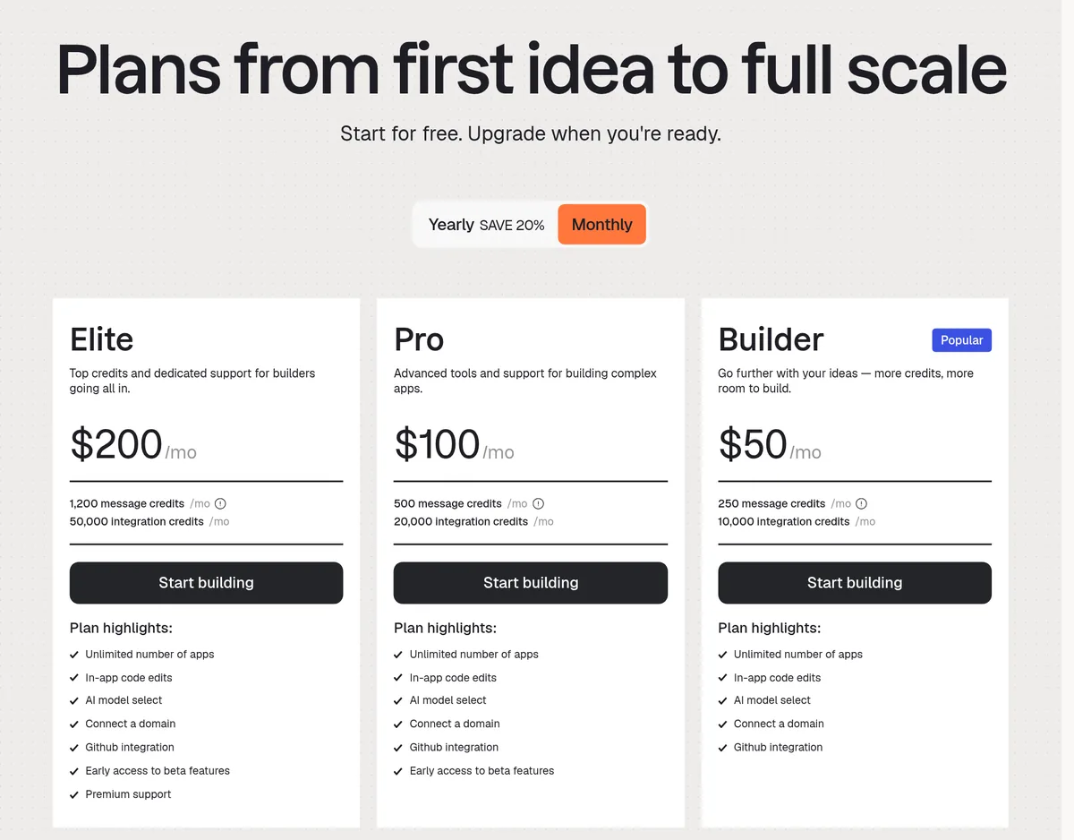 Base44 pricing page with Monthly selected: Elite $200, Pro $100, and Builder $50 a month, with message and integration credits