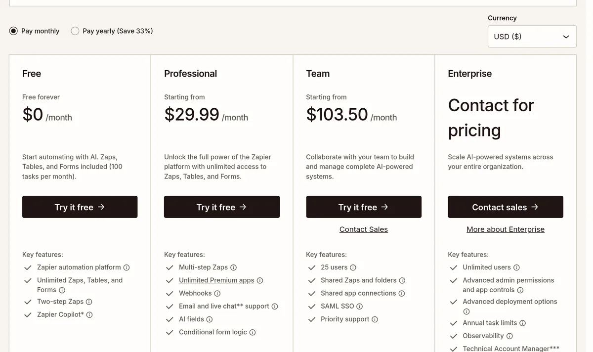 Zapier pricing page on monthly billing: Free $0 with 100 tasks, Professional from $29.99, Team from $103.50, and Enterprise by contact