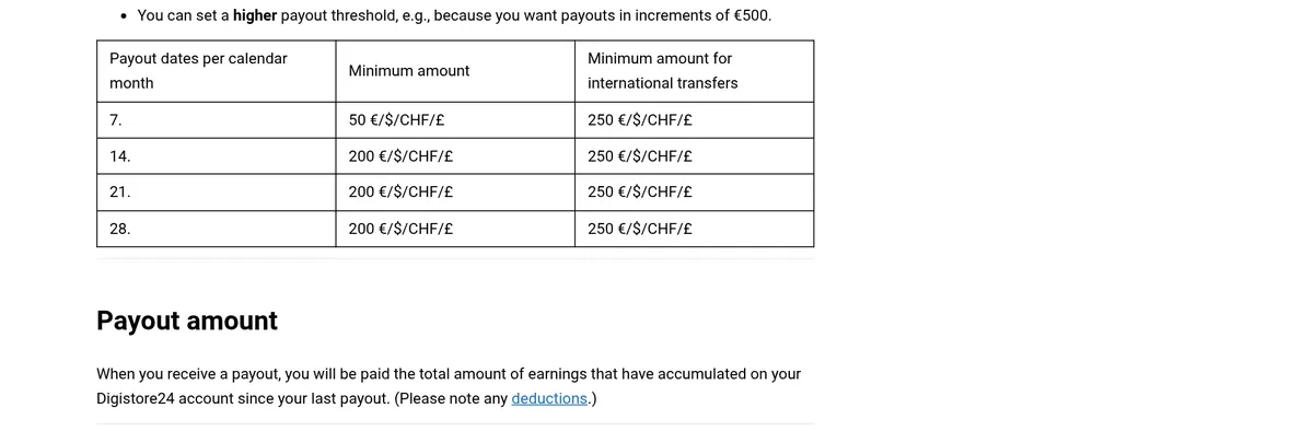 Digistore24 help center table of payout dates per calendar month: the 7th with a 50 minimum, and the 14th, 21st, and 28th with a 200 minimum, plus a 250 minimum for international transfers