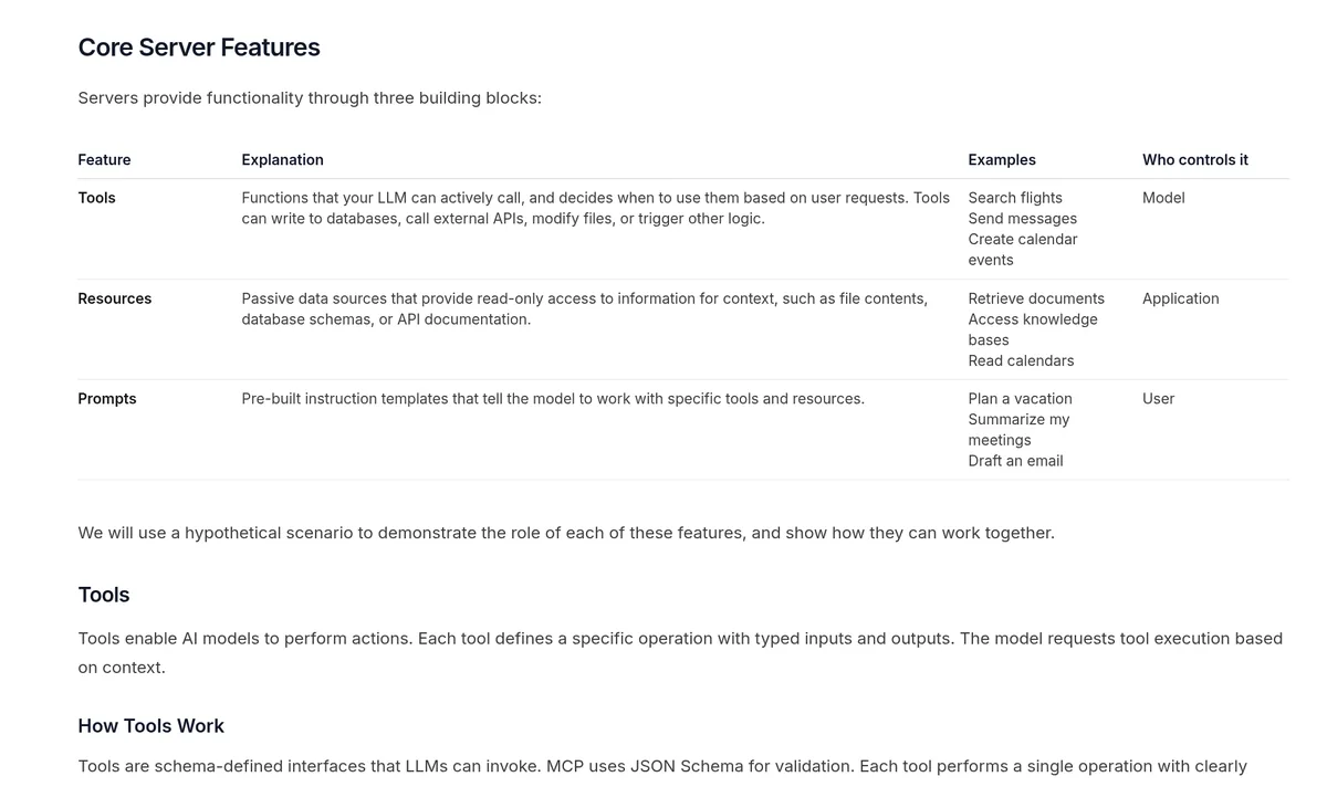 MCP docs table Core Server Features: Tools controlled by the model, Resources controlled by the application, and Prompts controlled by the user, with examples