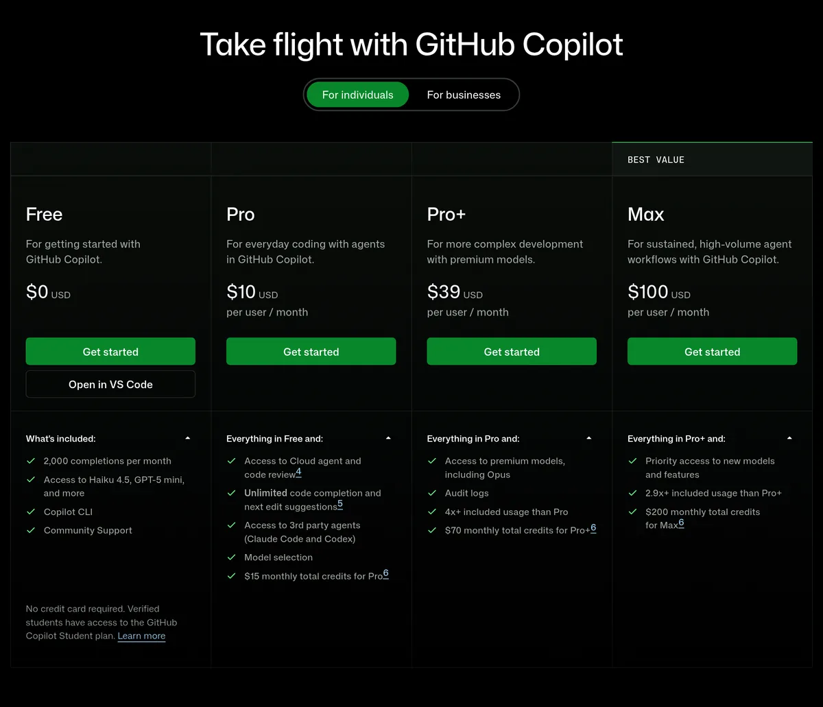 GitHub Copilot plans page, For individuals: Free $0, Pro $10, Pro+ $39, and Max $100 per user a month, with what each plan includes
