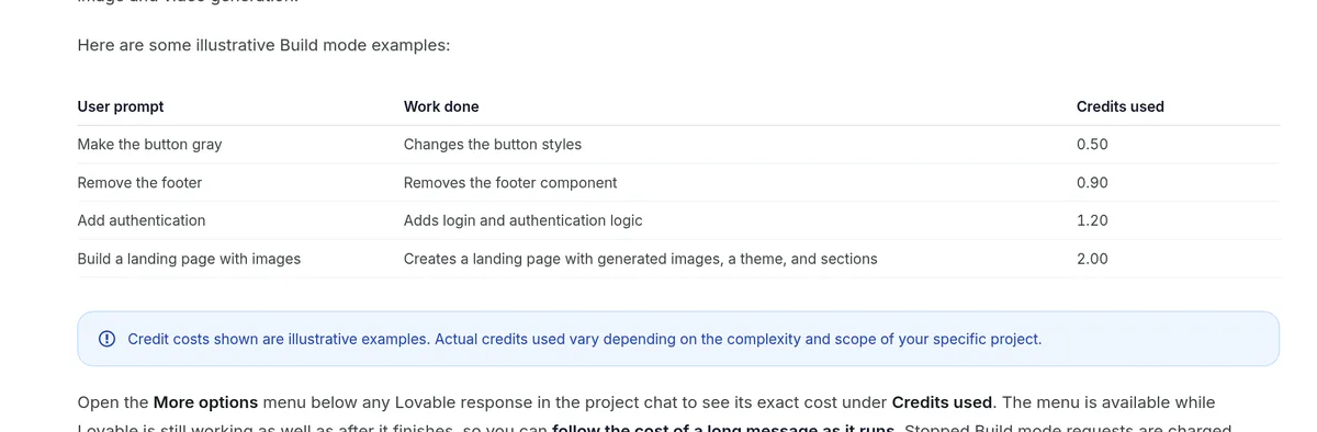 Lovable docs table of example Build mode prompts and the credits each used, from 0.50 to 2.00