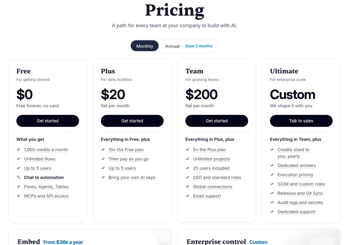 Activepieces pricing page: Free $0 with 1,000 credits a month, Plus $20 flat per month, Team $200 flat per month, and Ultimate custom