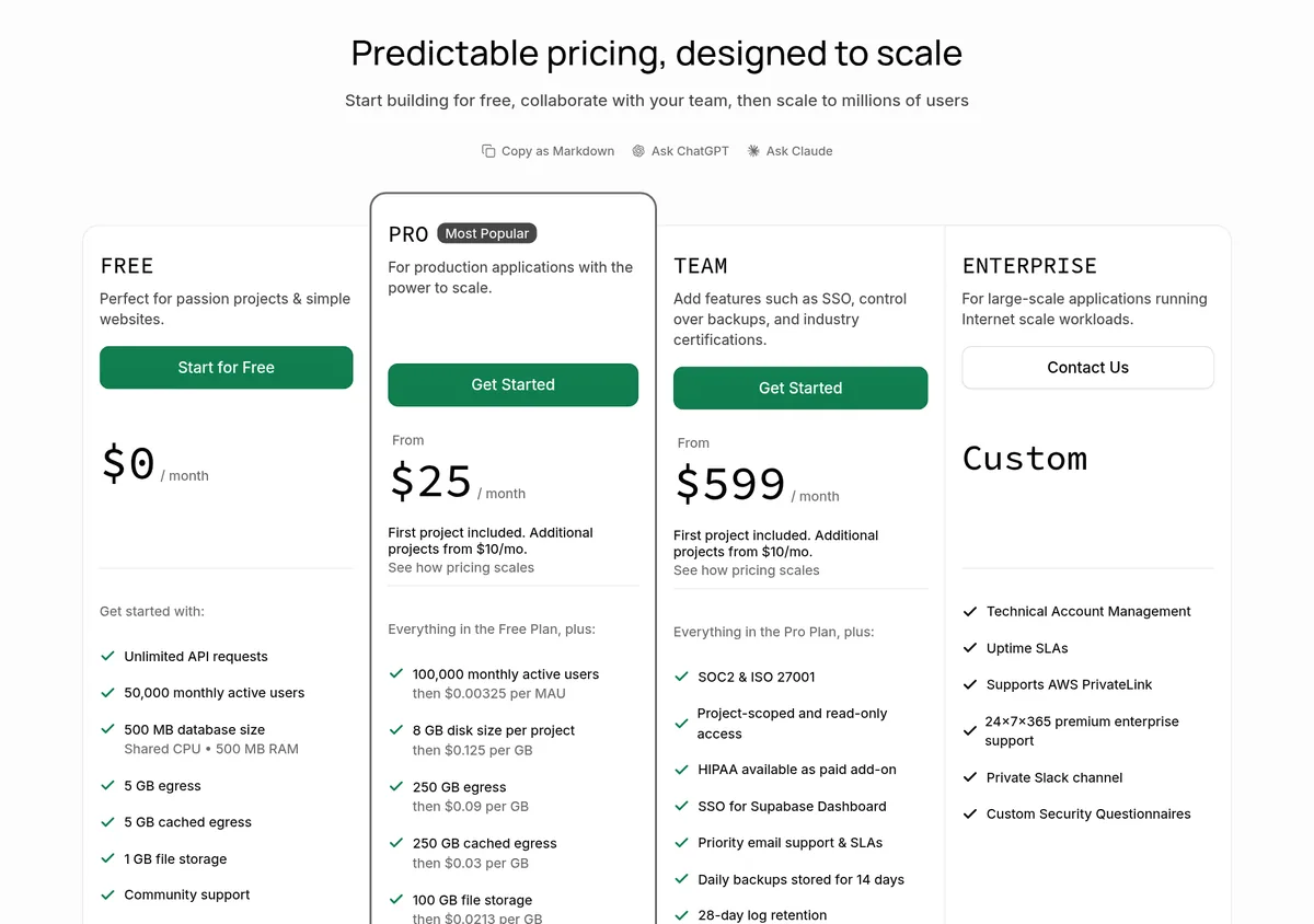 Supabase pricing cards: Free $0, Pro from $25, Team from $599 a month, and Enterprise custom, with the limits for each plan