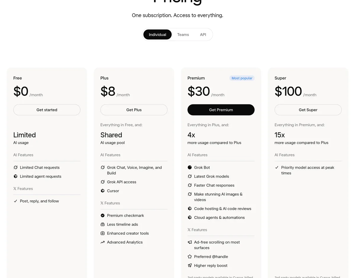 xAI pricing page, One subscription. Access to everything: Free $0, Plus $8, Premium $30, and Super $100 a month, with Plus listing Grok Chat, Voice, Imagine, and Build