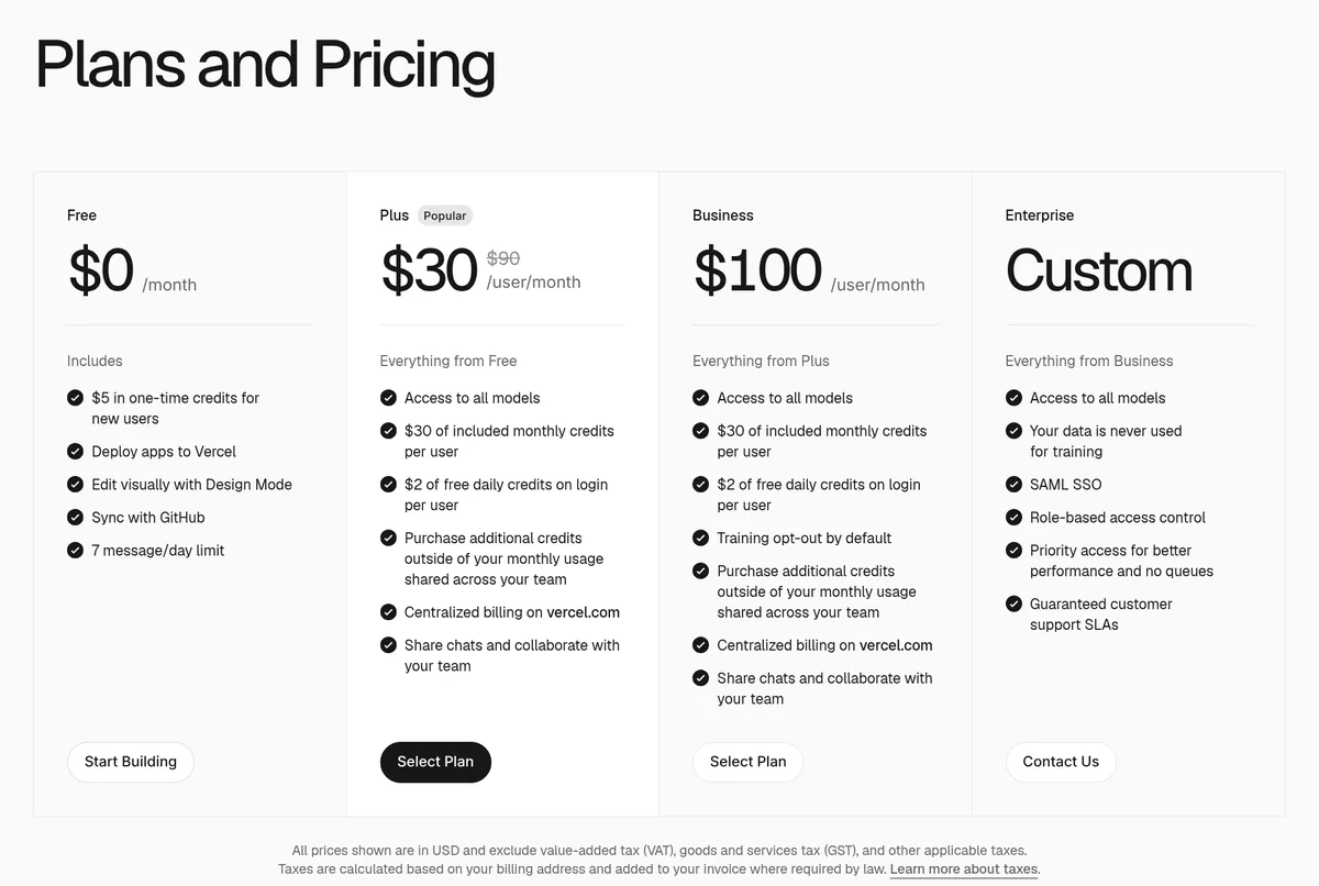 v0 pricing page showing Free at $0, Plus at $30 per user a month, Business at $100 per user a month, and Enterprise
