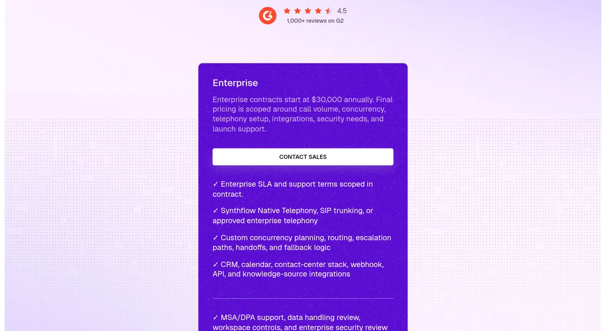 Synthflow pricing page Enterprise card: contracts start at $30,000 annually, with pricing scoped around call volume, concurrency, telephony, integrations, and security