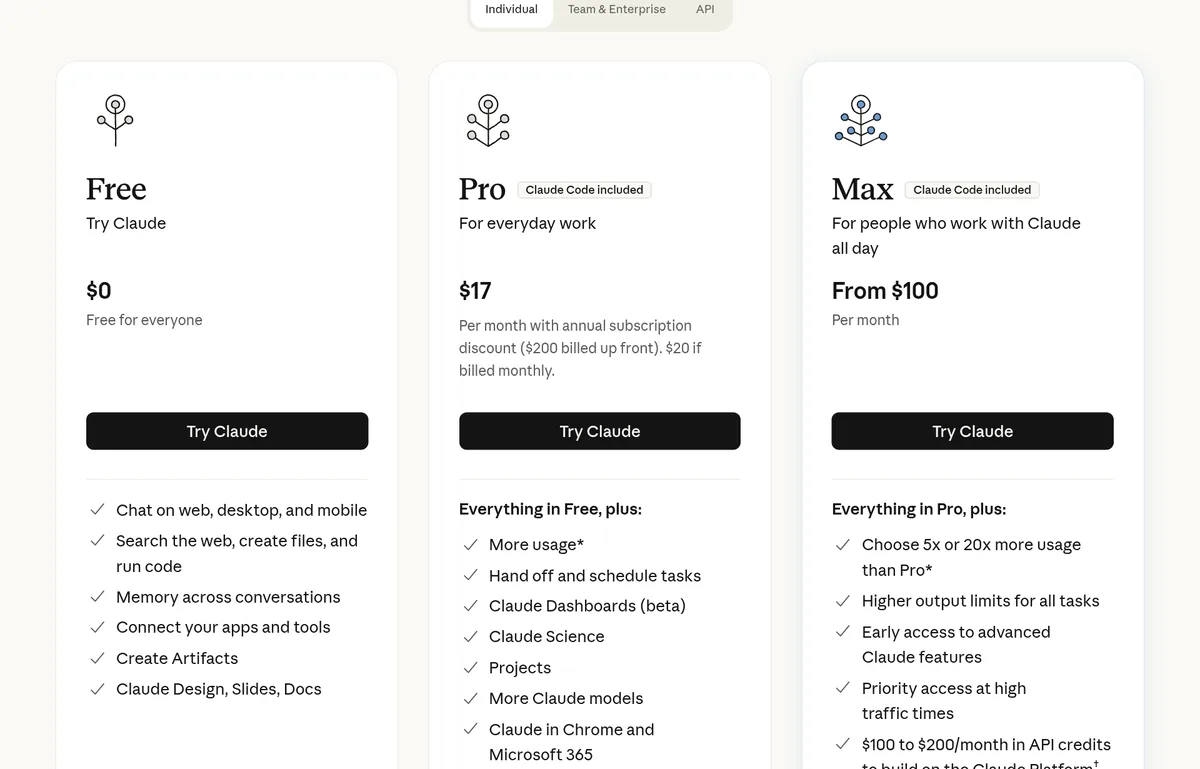 Claude pricing page showing Free, Pro at $17 a month billed yearly or $20 monthly, and Max, with Claude Code included on Pro and Max