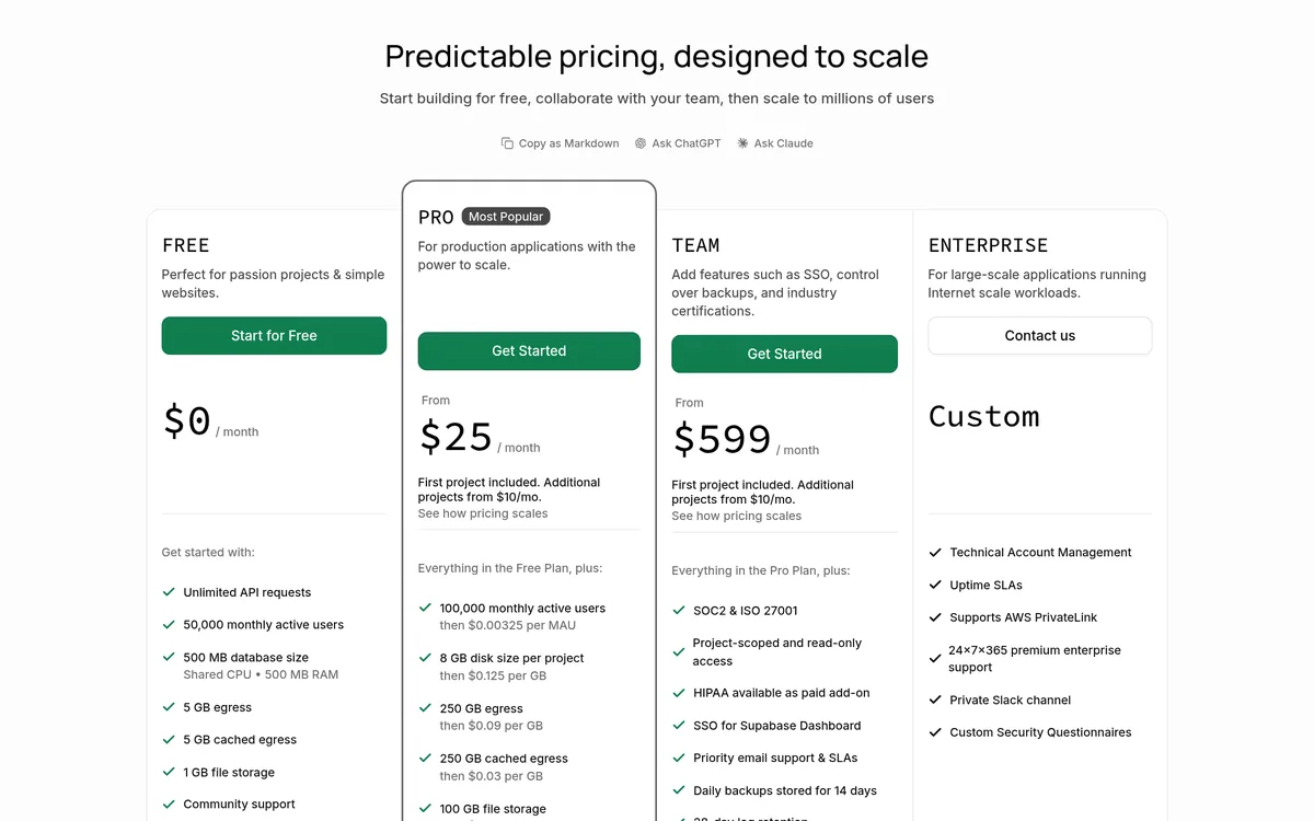 Supabase pricing page: Free $0 a month, Pro from $25 a month, Team from $599 a month, and Enterprise custom, with Free plan limits like 50,000 monthly active users and a 500 MB database