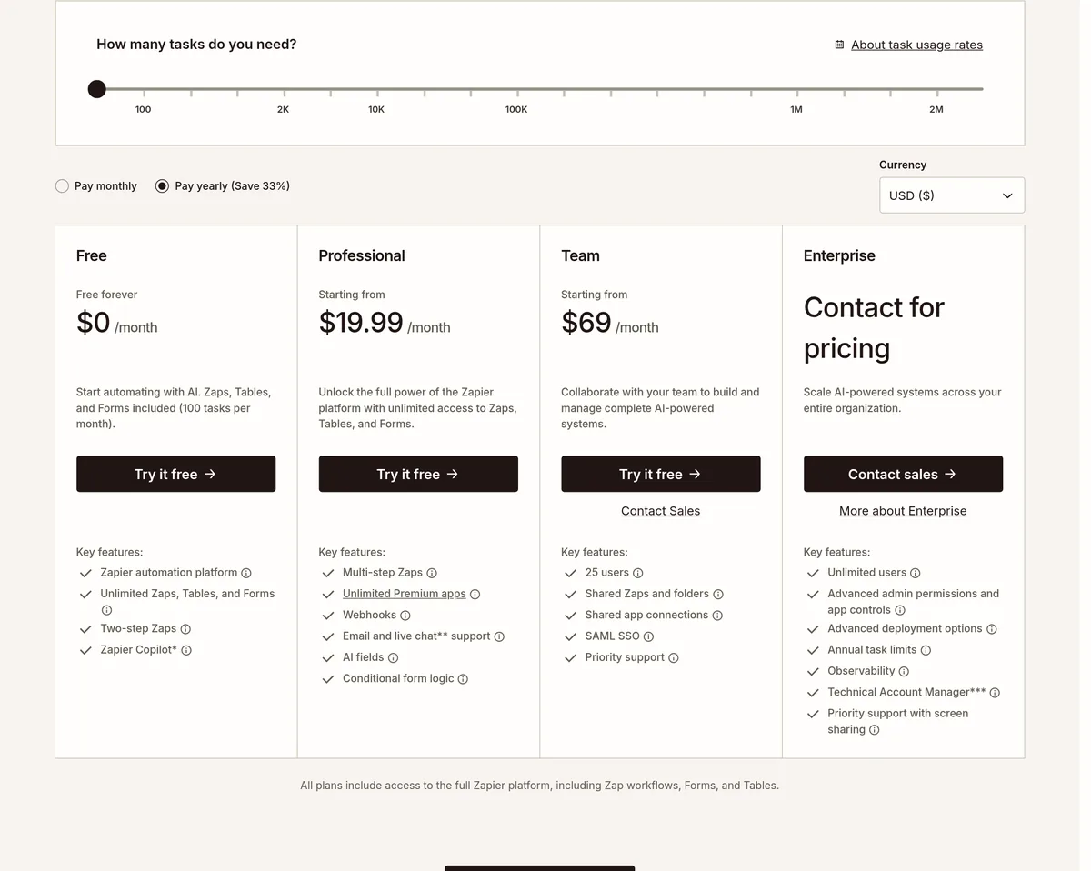Zapier pricing page with Pay yearly selected: Free $0 with 100 tasks a month, Professional from $19.99 a month, Team from $69 a month, and Enterprise contact for pricing