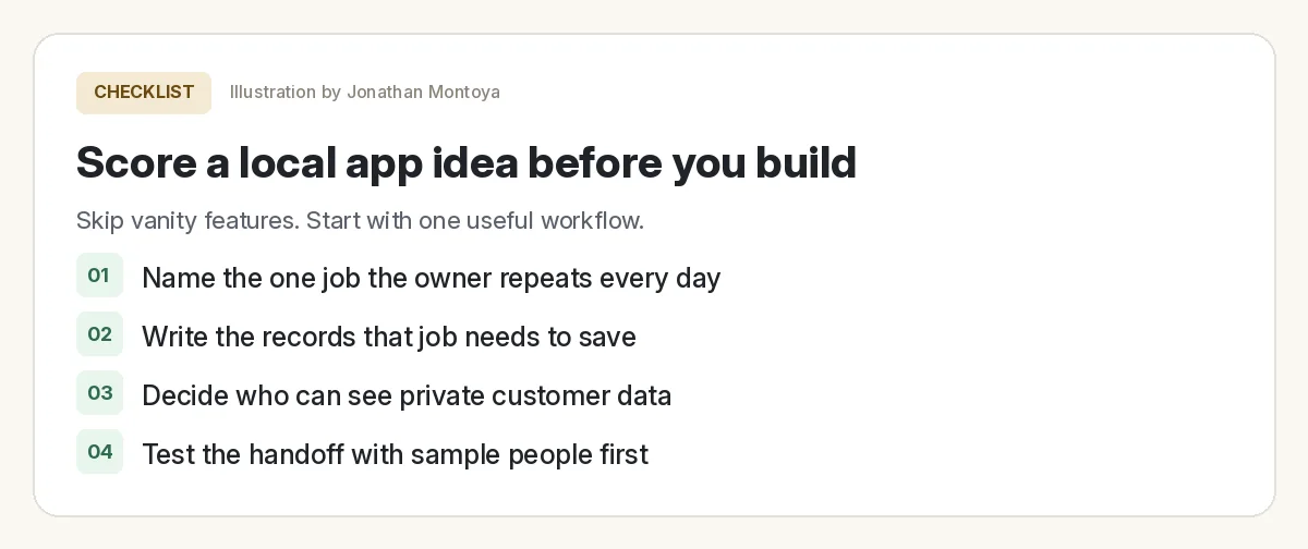 Checklist card for scoring a local app idea: name the daily job, list the records, decide who sees private data, and test the handoff