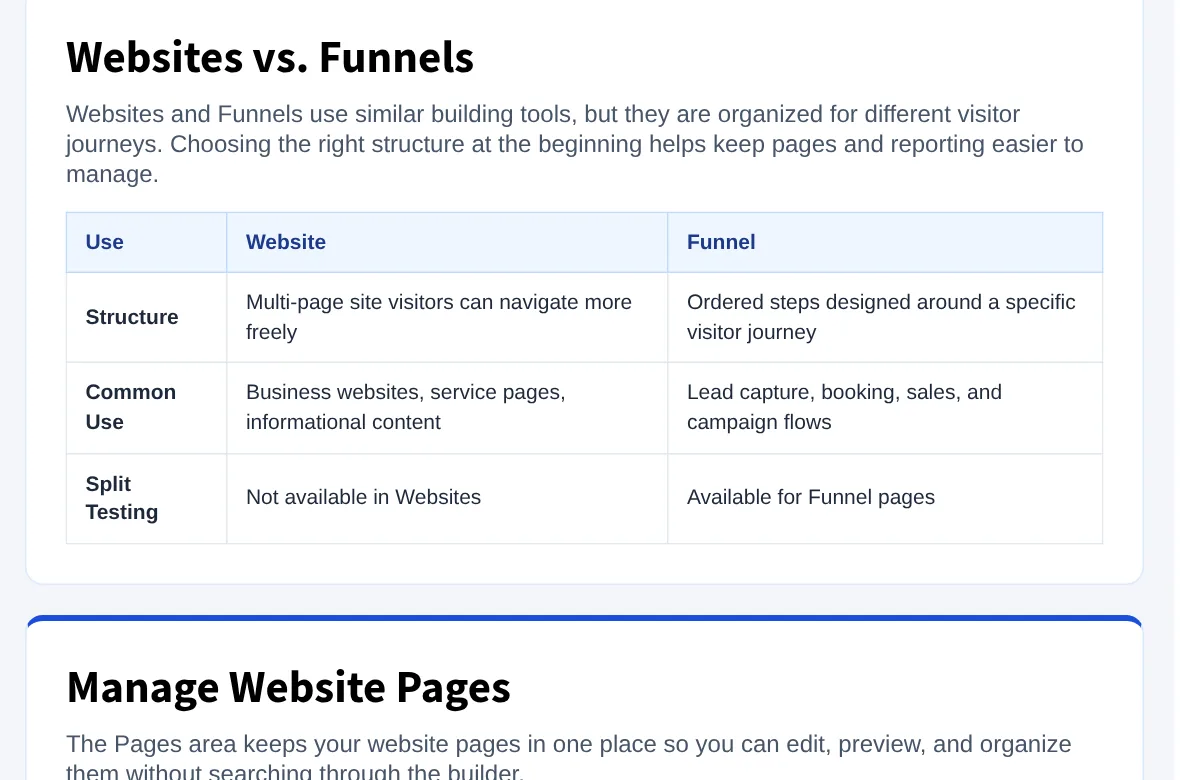 HighLevel help center table, Websites vs. Funnels: websites are multi-page sites, funnels are ordered steps, and split testing is only for funnels