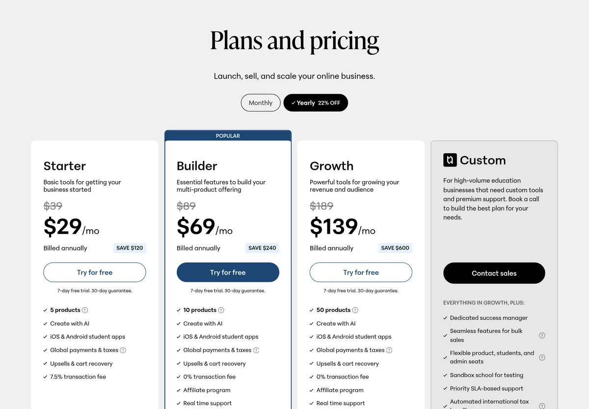 Teachable pricing page with Yearly selected: Starter $29, Builder $69, and Growth $139 a month billed annually, with $39, $89, and $189 crossed out, plus Custom