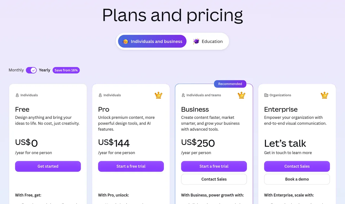 Canva pricing page with Yearly selected: Free US$0, Pro US$144 a year for one person, Business US$250 a year per person, and Enterprise, let's talk