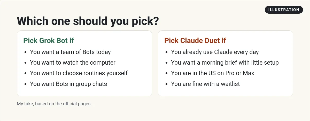 Illustration: two columns, pick Grok Bot if you want a team of Bots today, pick Claude Duet if you already use Claude every day