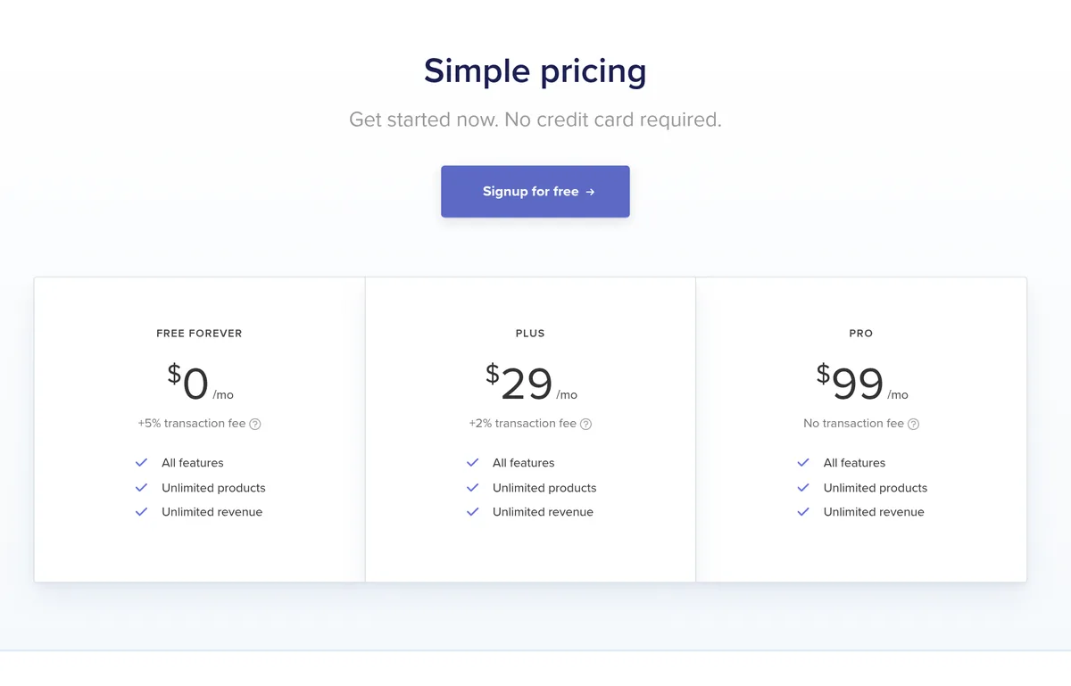 Payhip pricing page Simple pricing: Free Forever $0 a month plus 5% transaction fee, Plus $29 plus 2%, and Pro $99 with no transaction fee, all with all features