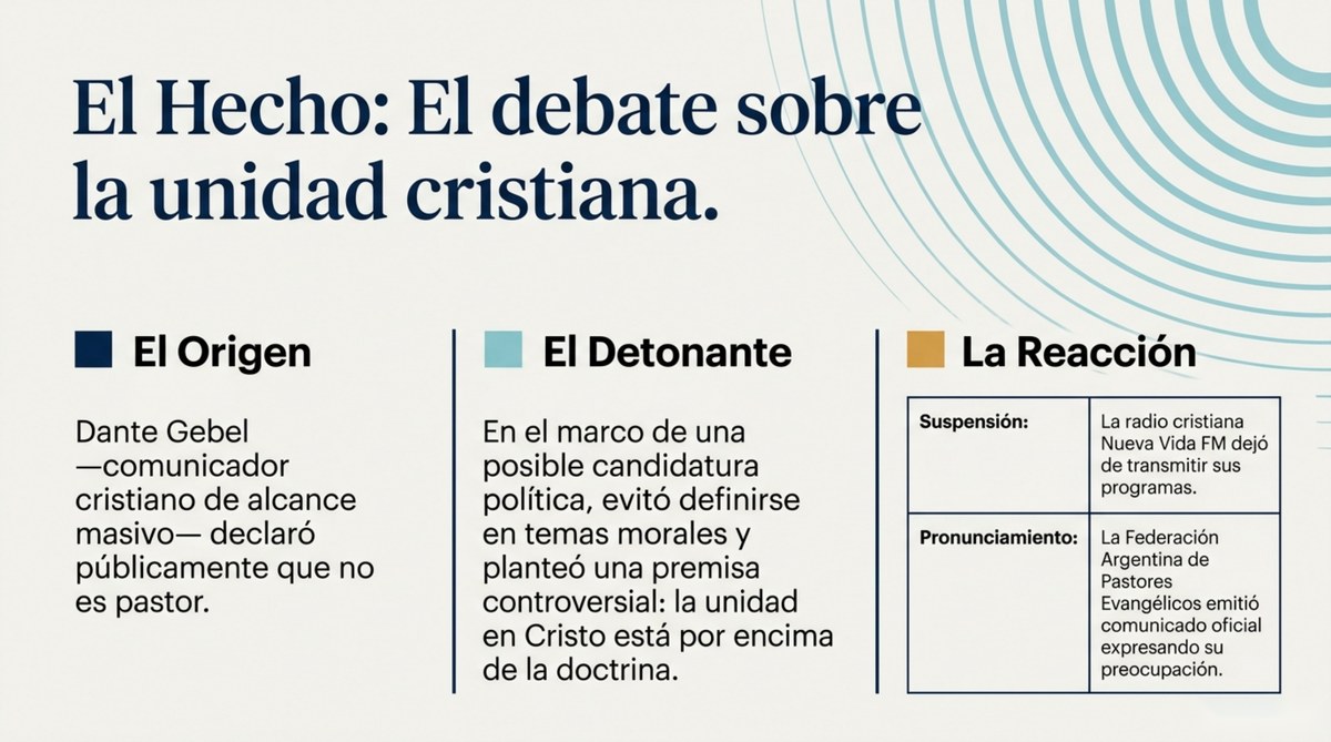 El hecho: el debate sobre la unidad cristiana