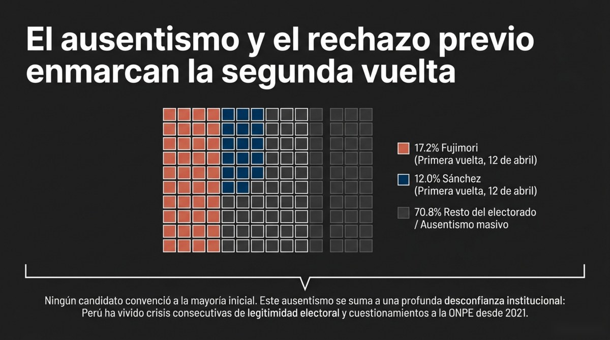 La desconfianza de fondo