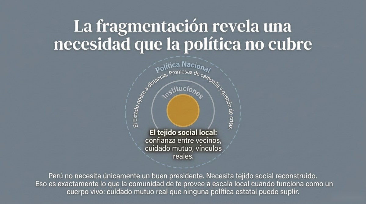 El tejido que la política no teje
