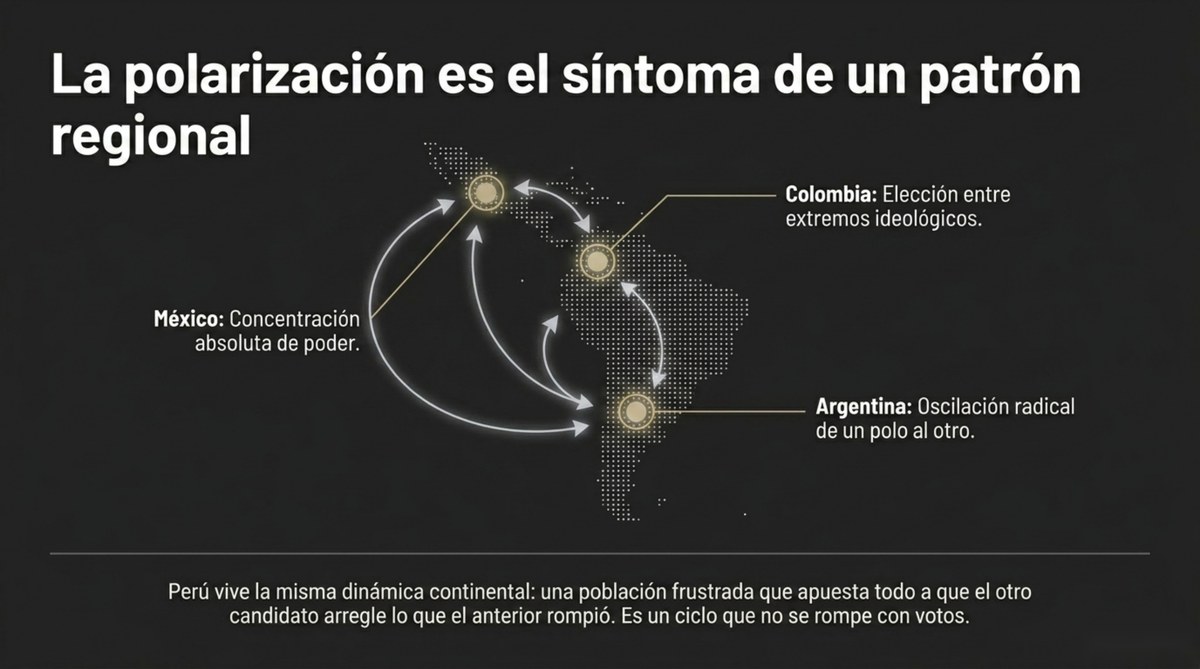 Un patrón regional