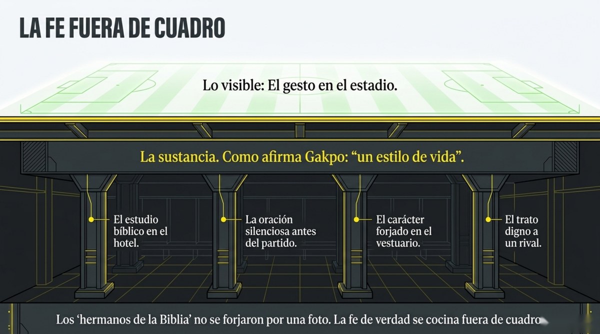 La fe fuera de cuadro