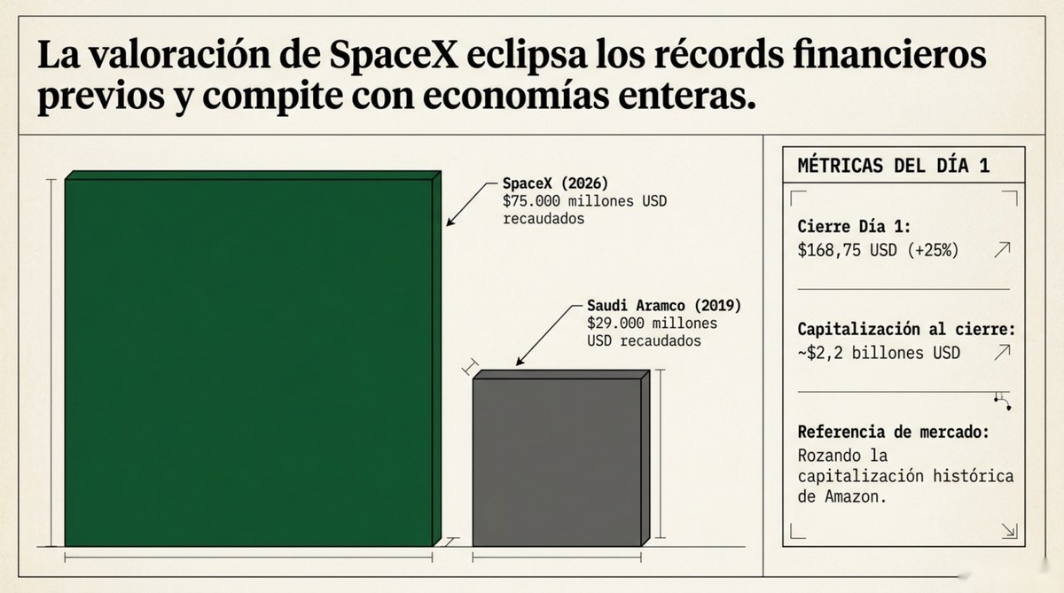 Una valoración que eclipsa récords